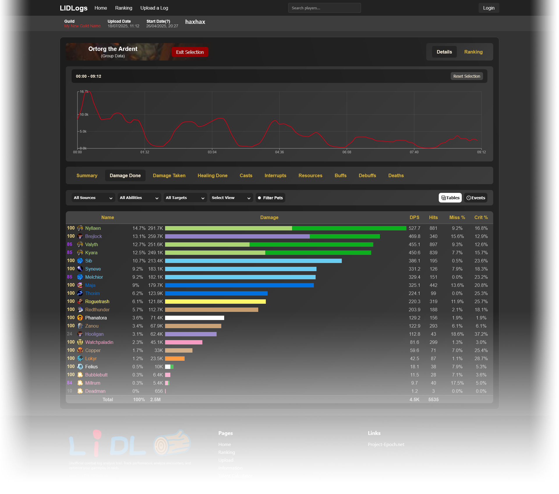 LIDLogs preview 1